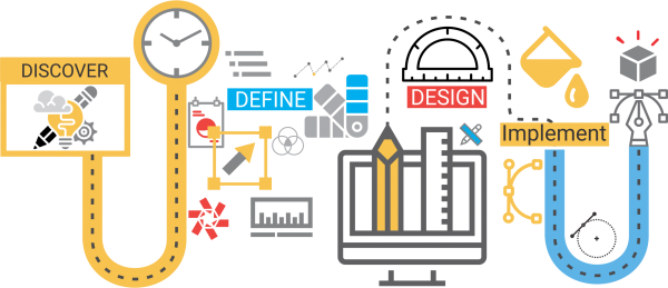 How We Design